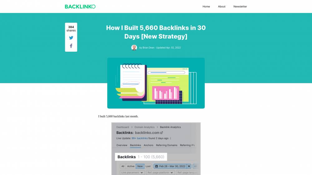 Il a gagné 6 000 backlinks en 30 jours sur Backlinko.com