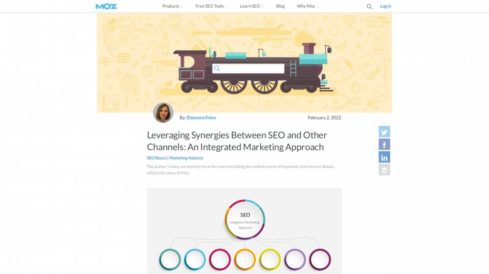 Synergies entre canaux d'acquisition sur Moz.com